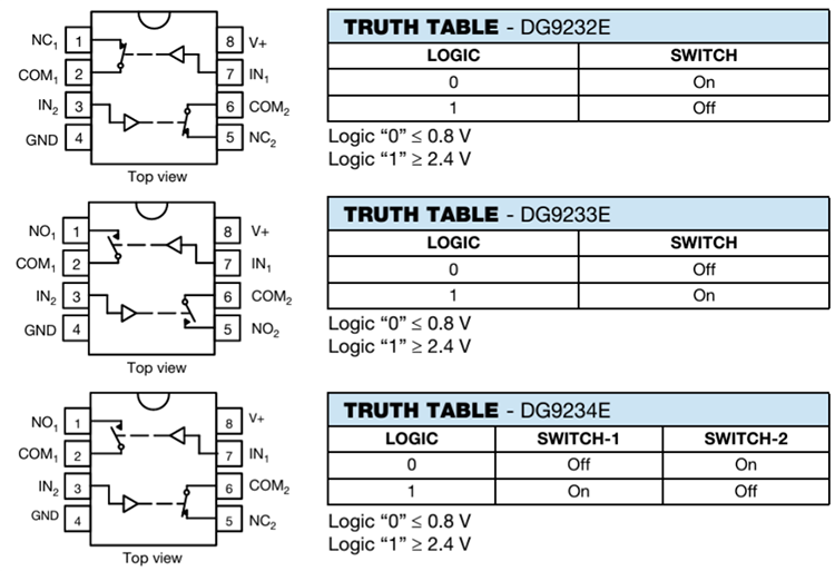 Blockdiagramm - Vishay / Siliconix DG923xE Duale SPST-Analogschalter